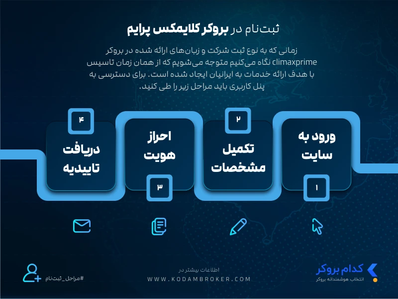 ثبت نام در بروکر کلایمکس پرایم