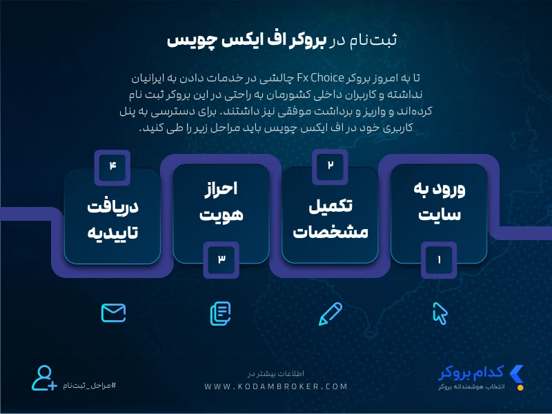 ثبت نام در بروکر اف ایکس چویس