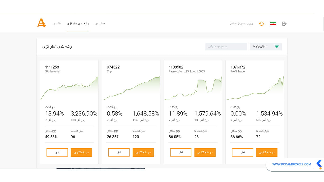 انتخاب تریدر در حساب کپی تریدینگ آمارکتس