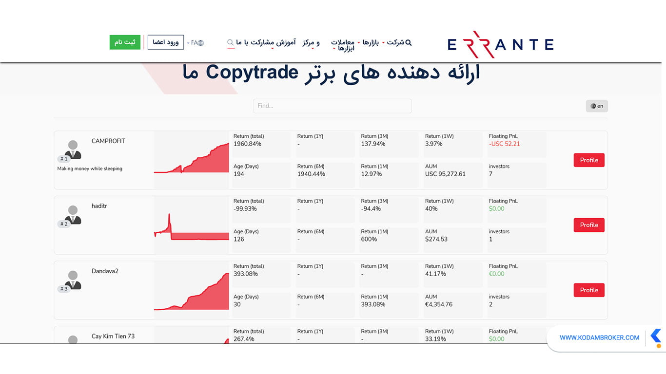 اتصال به سیستم کپی ترید بروکر ارانته