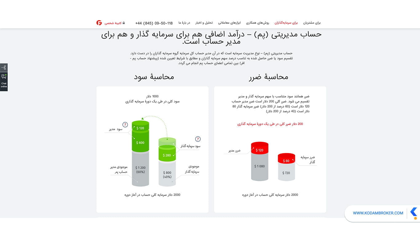 سرمایه گذاری در حساب پم بروکر فیبوگروپ