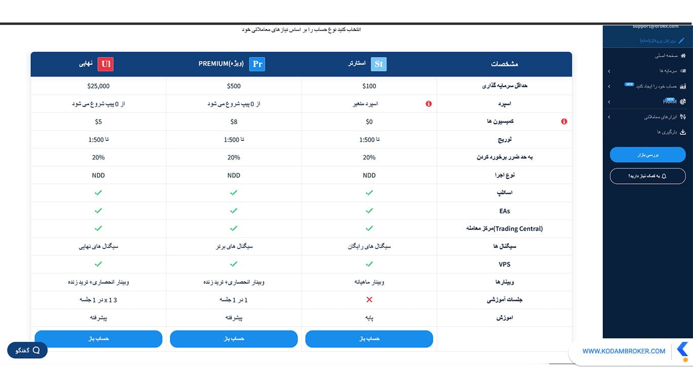 ایجاد حساب در بروکر اوربکس