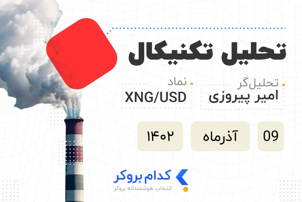 تحلیل تکنیکال gas