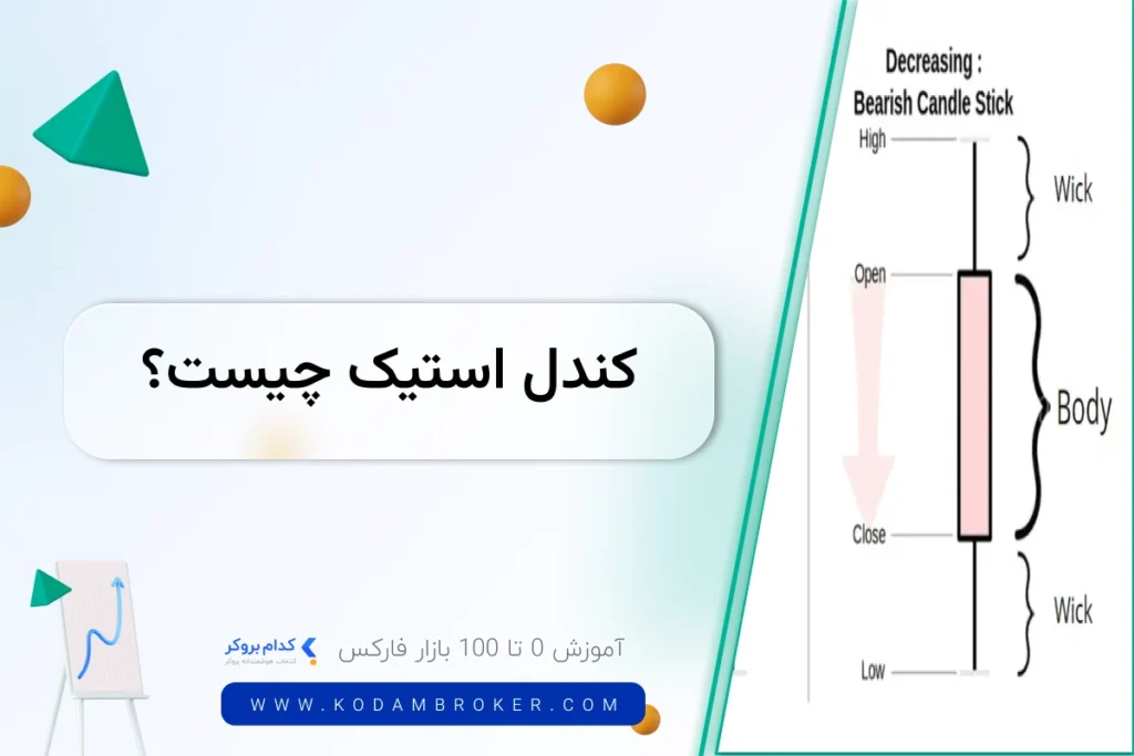 کندل استیک