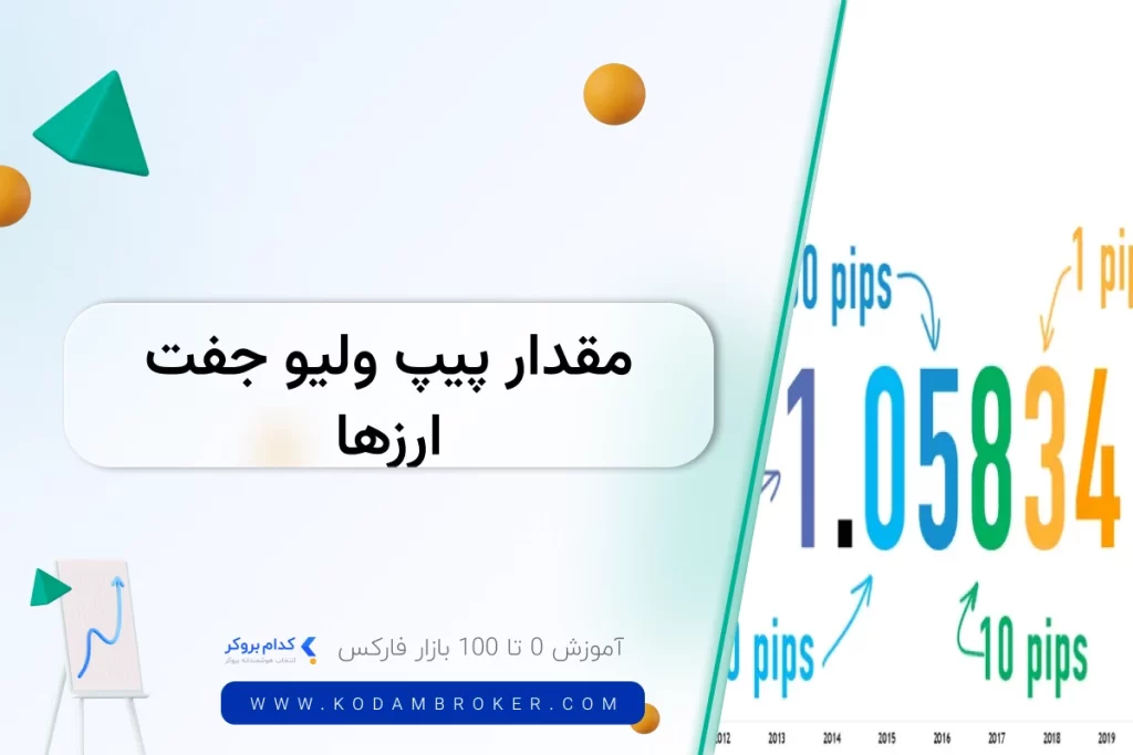 مقدار پیپ ولیو جفت ارزها