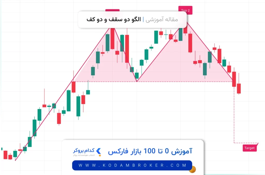 الگو دابل تاپ و دابل باتم