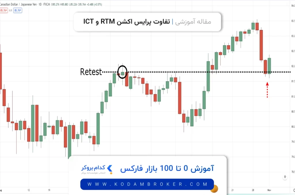 تفاوت ict و rtm