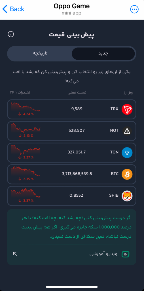 پیش بینی قیمت