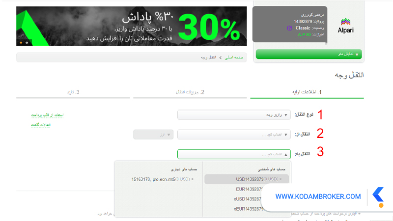 انتخاب مستر کارت