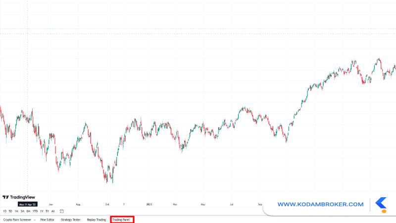 بخش Trading Panel