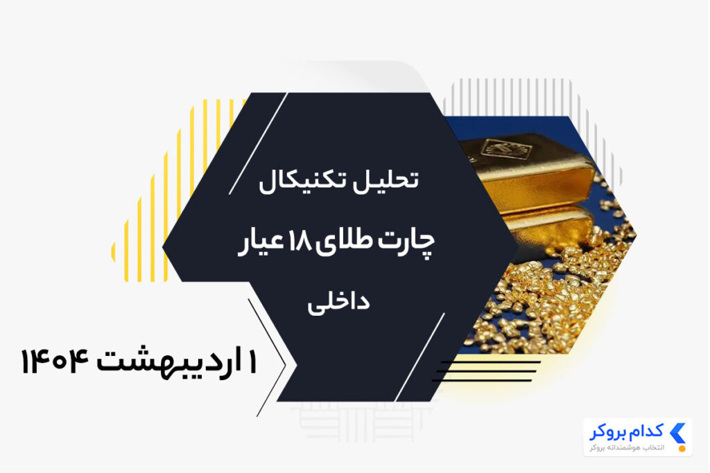 تحلیل تکنیکال چارت طلای ۱۸ عیار در 1 اردیبهشت ۱۴۰۴