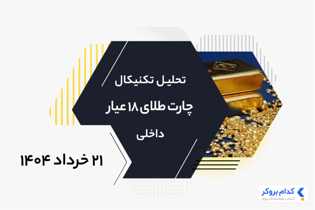 تحلیل تکنیکال طلای ۱۸ عیار داخلی در ۲۱ خرداد ۱۴۰۴
