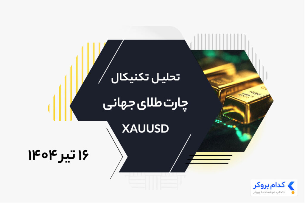 تحلیل تکنیکال طلا XAUUSD در ۱۶ تیر ۱۴۰۴