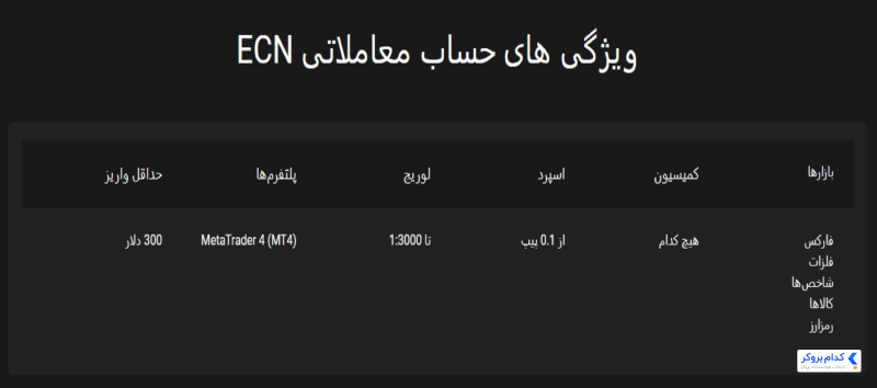مشخصات حساب ECN