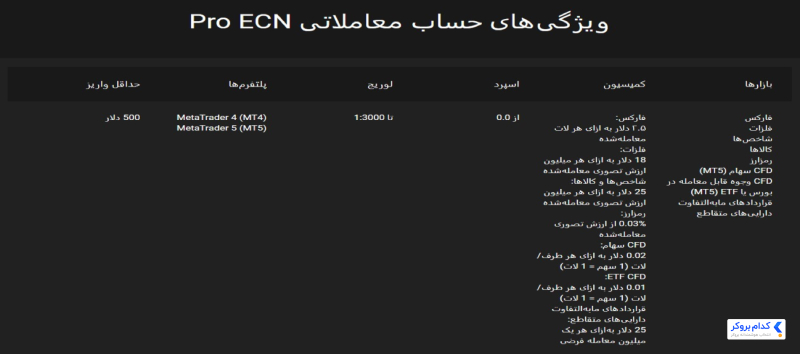 مشخصات حساب Pro ECN
