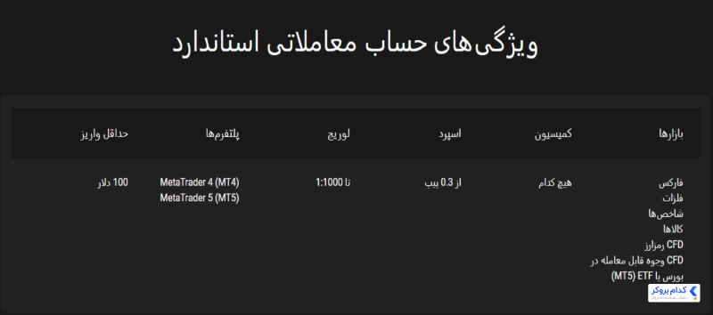 مشخصات حساب استاندارد
