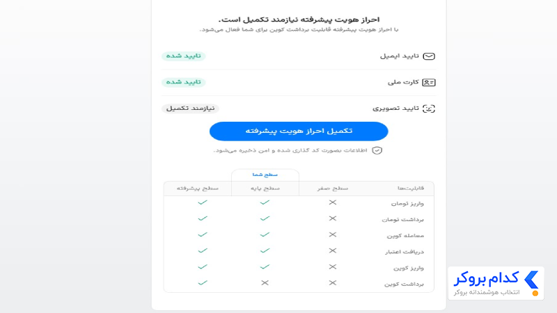 احراز هویت مرحله دوم در والکس