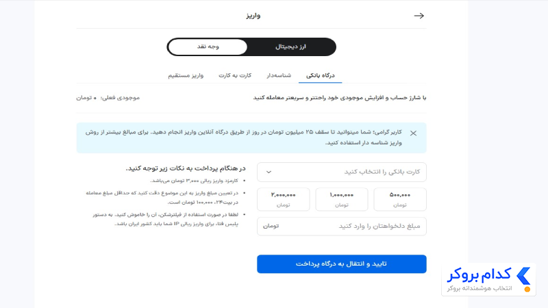 روش های واریز ریالی در صرافی بیت 24