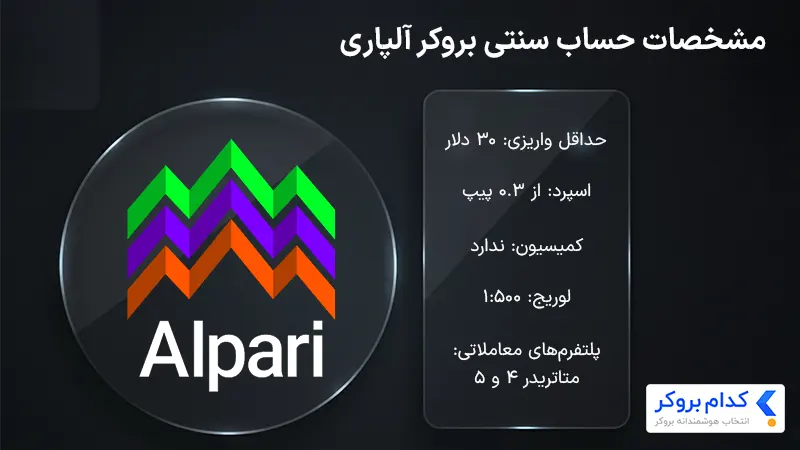 حساب سنتی آلپاری یکی از بهترین بروکرها برای انتخاب حساب سنتی است.