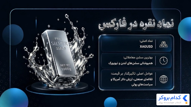 نماد نقره در فارکس