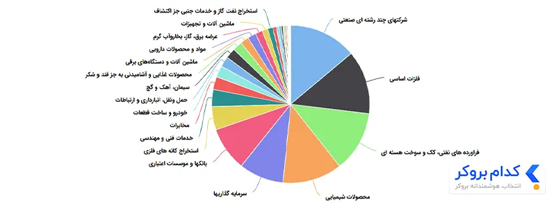 جزئیات ترکیب دارایی‌های صندوق اهرمی کاریزما