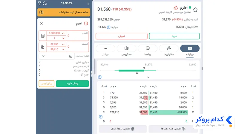 آموزش خرید و فروش صندوق اهرمی کاریزما در کارگزاری‌های دیگر- مرحله دوم