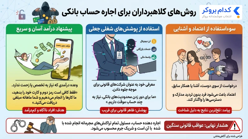 روش های کلاهبرداری با حساب اجاره‌ ای