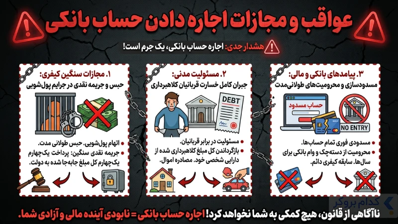 عواقب و مجازات اجاره دادن حساب