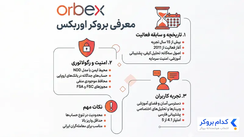 معرفی خلاصه بروکر اوربکس