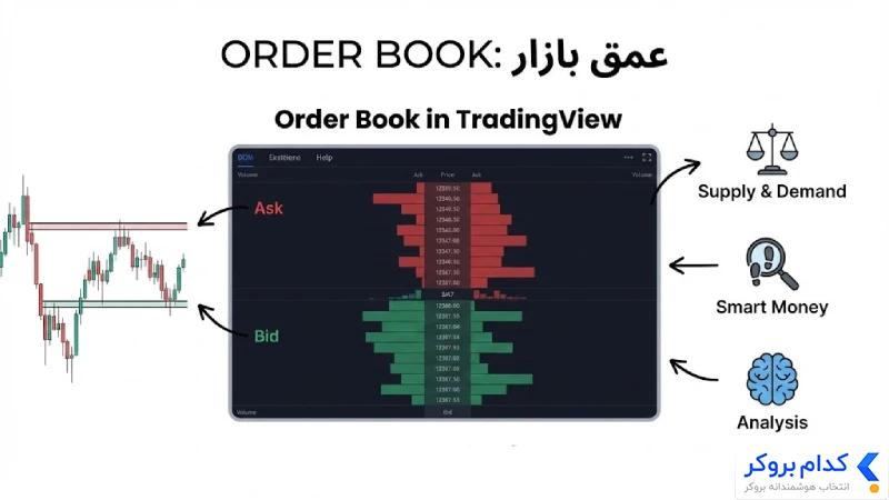 نمایش اوردر بوک در تریدینگ ویو