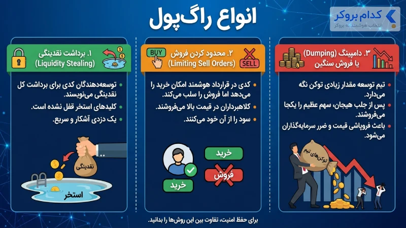 انواع راگ پول