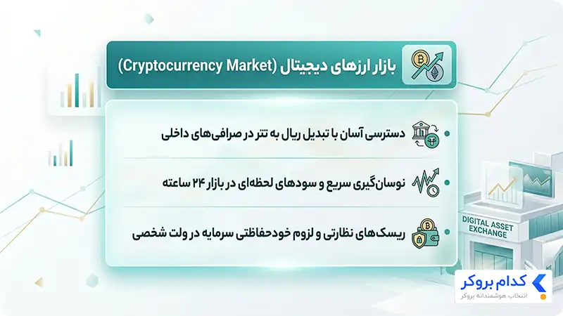 ویژگی‌های بارز بازار کریپتو