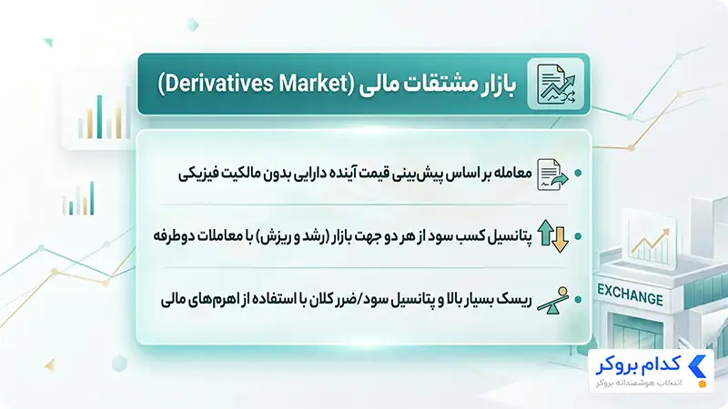 ویژگی‌های بارز بازار مشتقات