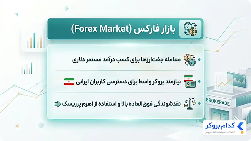 ویژگی‌های بارز بازار فارکس