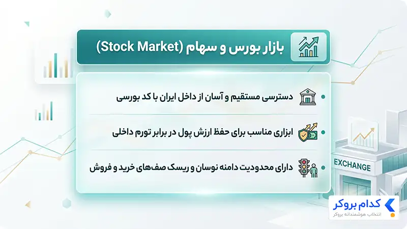 ویژگی‌های بارز بازار سهام
