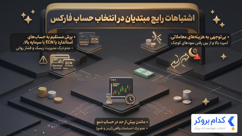 اشتباهات رایج مبتدیان در انتخاب حساب فارکس 