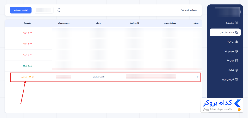 آموزش دریافت ریبیت در اوتت مارکتس Otet Markets4