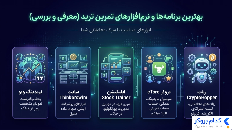 بهترین برنامه‌ها و نرم‌افزارهای تمرین ترید