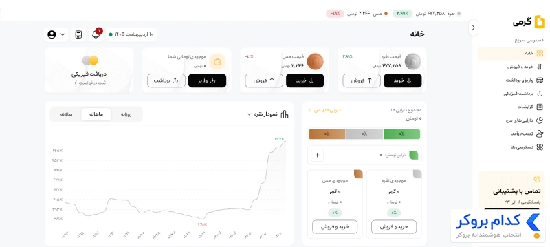 آموزش کار با پلتفرم نقره گرمی 