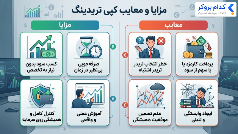 مزایا و معایب کپی تریدینگ چیست؟ 