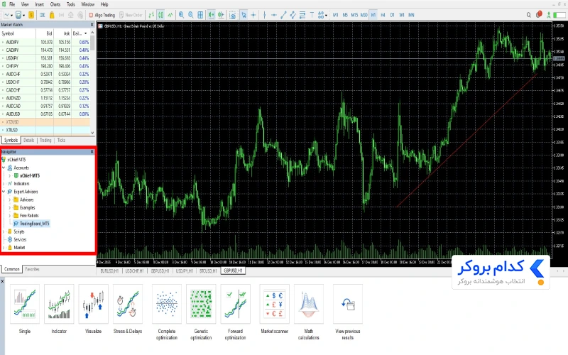 اکسپرت Trading Board در بخش Navigator 